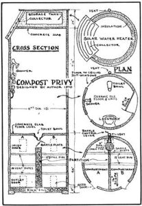 The Owner Built Home and Homestead: Human Composting Privy Image